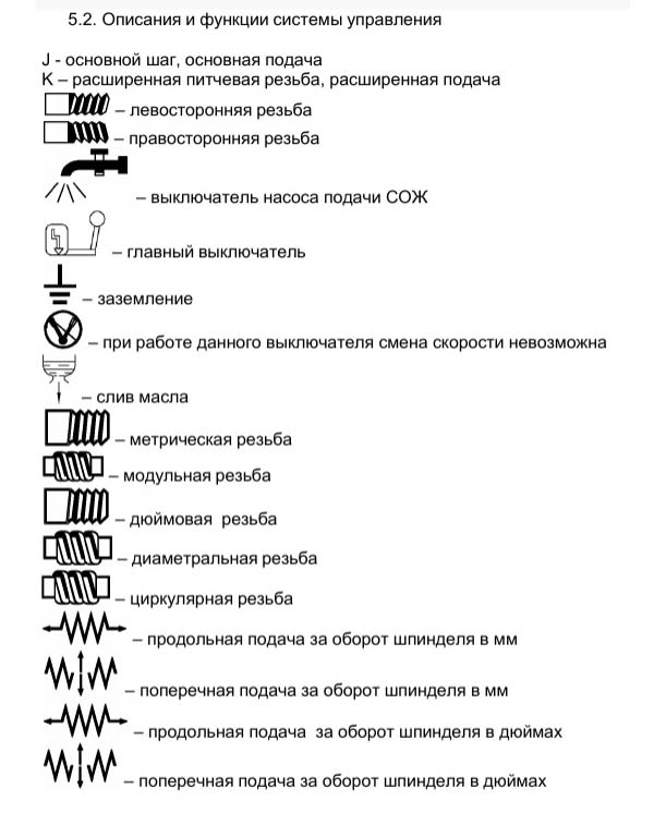 Розташування органів керування токарно-гвинторізним верстатом cde6140a cde6240a Розташування органів керування токарно-гвинторізним верстатом